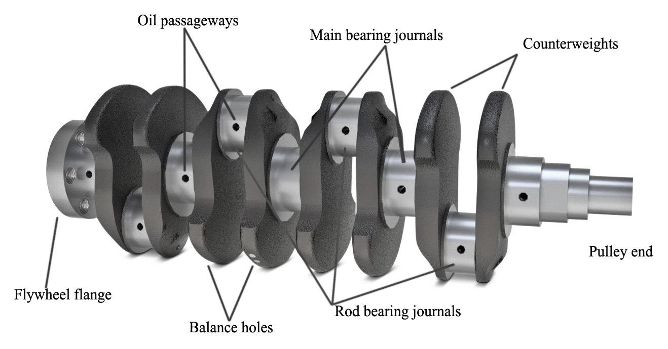 How Does An Internal Combustion Engine Work