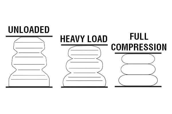 Air Lift 88295 LoadLifter 5000 究極のエアサスペンションキット Air Lift® 88295 - LoadLifter 5000 Ultimate™ Rear Air Spring Kit