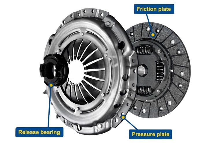 Clutch Kit vs Clutch Disc or Pressure Plate