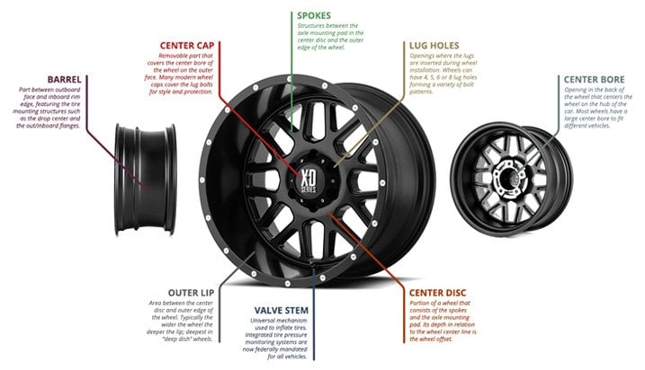 car wheel parts diagram