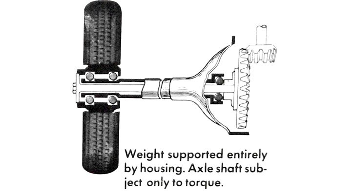 Full-Floating Axle