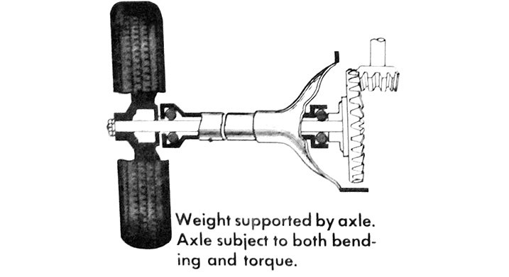 Semi-Floating Axle