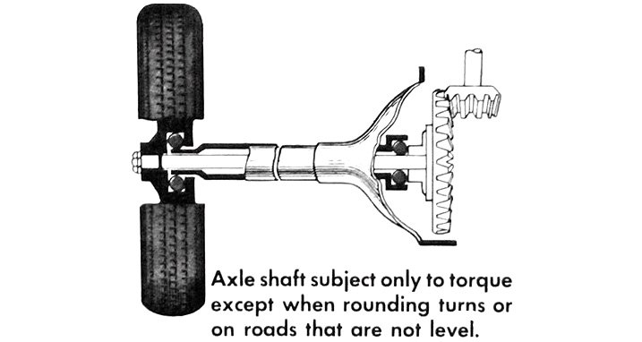 Three-Quarter Floating Axle