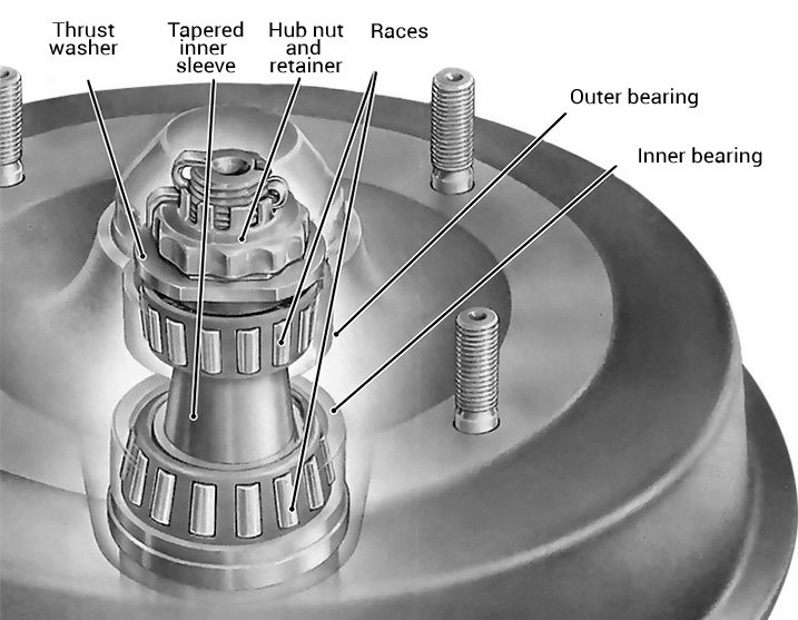 Wheel Spindle Bearing