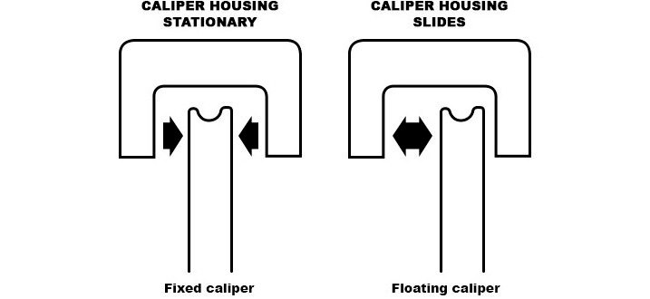 sliding caliper definition