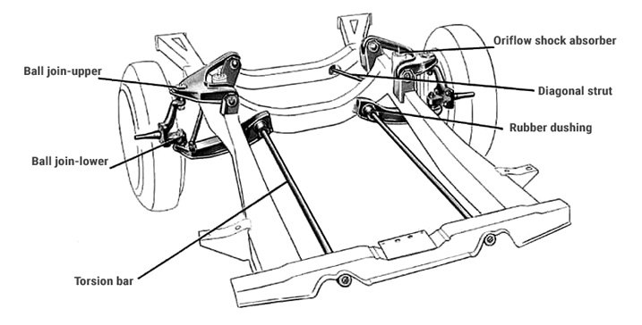 Solved An automotive torsion bar spring as shown in Figure