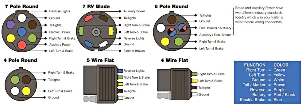 Trailer Wiring Diagram 4