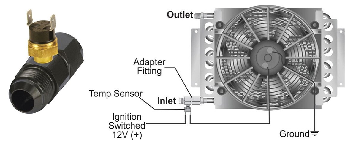 Performance Cooling Fans: How To Measure, How To Install