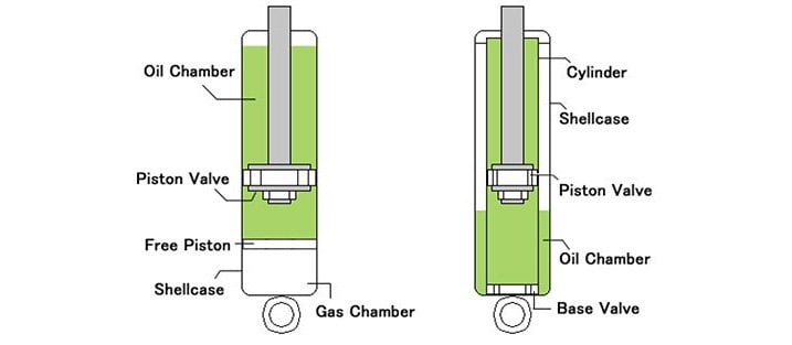 How Do Shock Absorbers Work