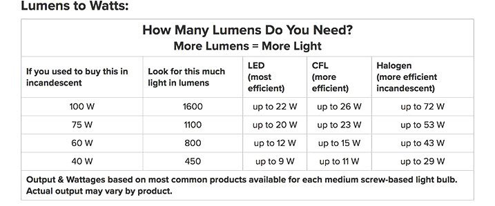 led-headlight-conversion-bulbs-the-cost-effective-way-to-better-lighting