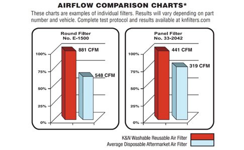 My Car is Brand New | Why Should I Change My Air Intake System?