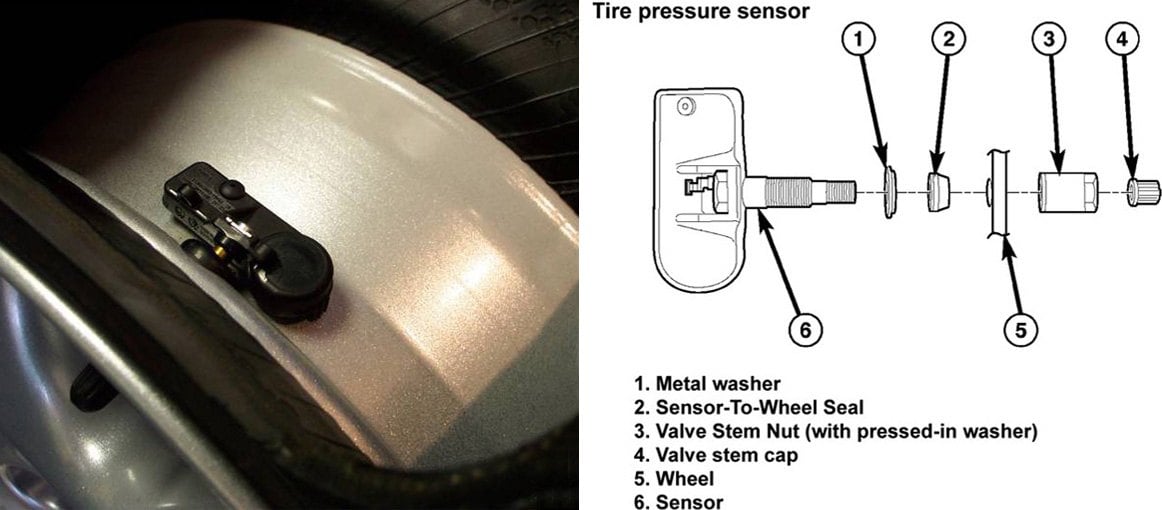 New TPMS Sensors  The Best Choice With Your New Wheels & Tires