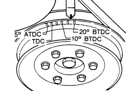 Understanding TDC - Top Dead Center and ATDC - After Top Dead Center