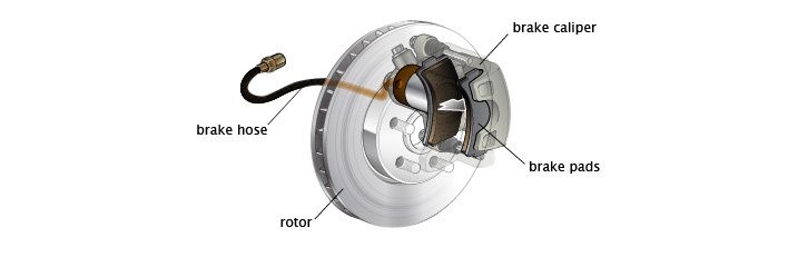 Repair vs Performance Parts | Brake Calipers & Hoses