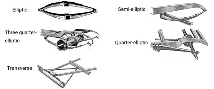 repair-vs-performance-parts-springs-shocks