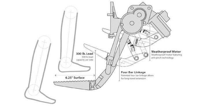 Powered Running Boards Set Usage Blueprint