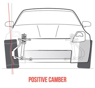 Positive Camber