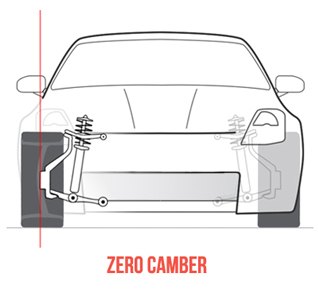 Zero Camber