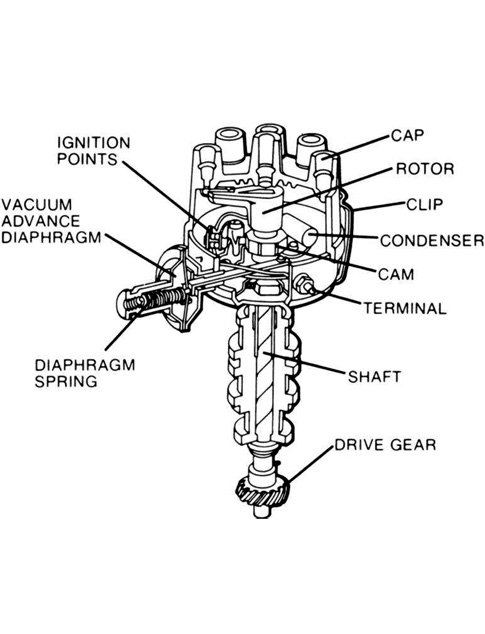 the-benefits-of-a-performance-ignition-distributor