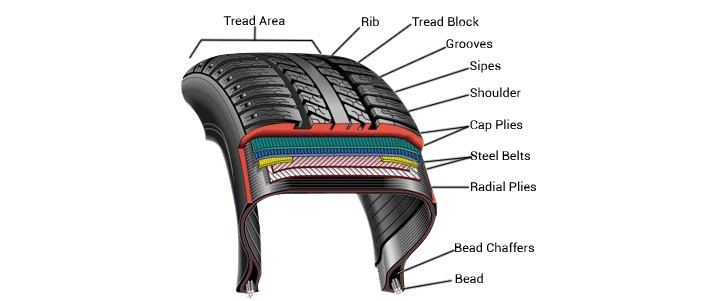 The Hidden Secrets of Tires