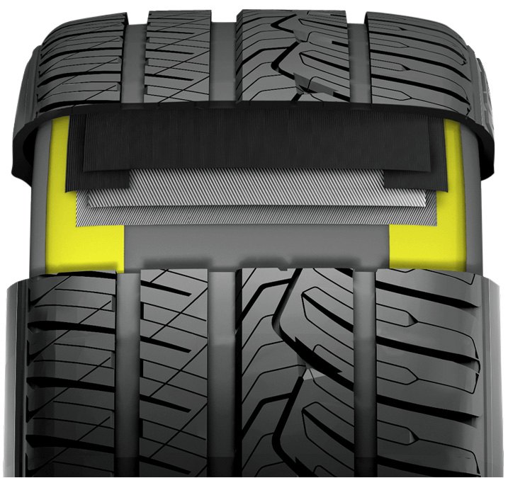 Tire Compounds