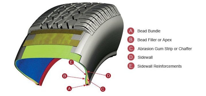 Tire Beads