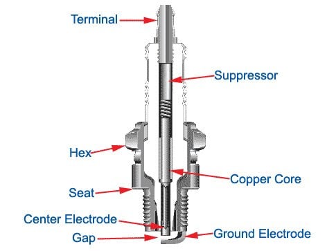 Spark Series Hex Roof, Spark Components