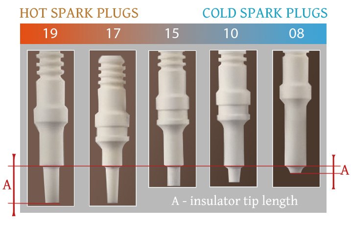 Hot" spark plugs feature a longer insulator tip, which retains more he...