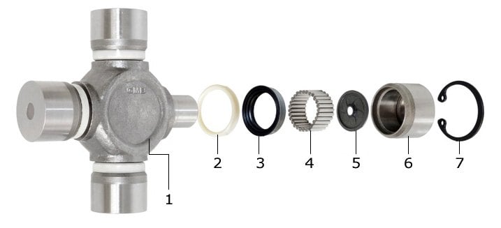 U-Joints: Identification, Selection, and Replacement