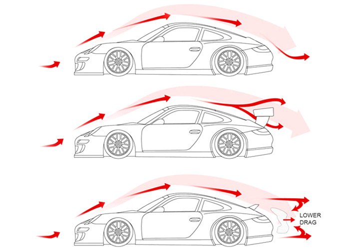 Quick Tech: When And Why You Should Add A Spoiler To Your Race Car