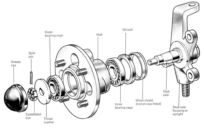 Wheel Bearings Descriptions Of Bearings Races Seals And Hubs Wheel Bearings Descriptions Of Bearings Races Seals And Hubs