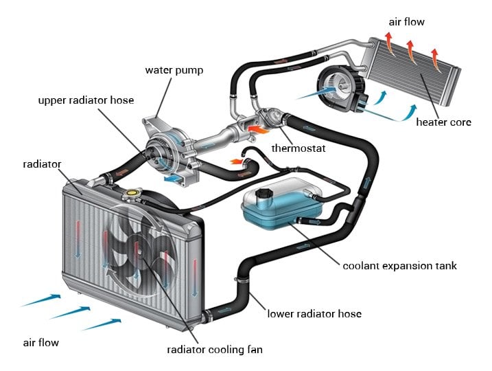 how does a coolant expansion tank work