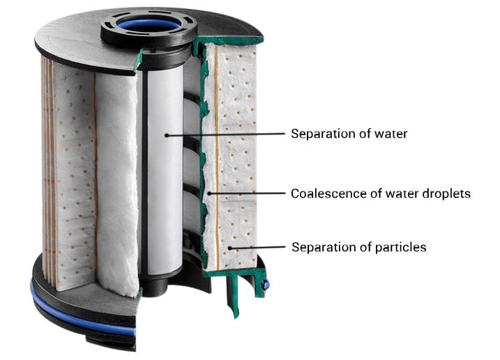 IT'S WORTH REPLACING YOUR FUEL FILTER BEFORE THE WINTER!