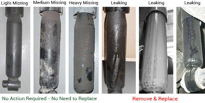 How to Tell if Shock Absorbers Are Worn Out By YMF Car Parts