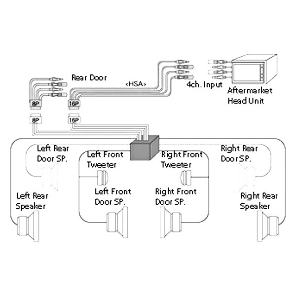 Beat-Sonic® HSA-15 - Double DIN Black Stereo Dash Kit with Wire