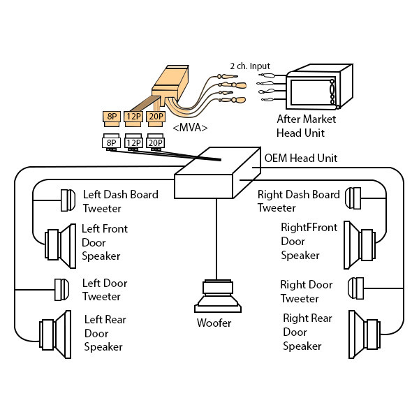 Beat-Sonic® MVA-24L - Double DIN Charcoal Stereo Dash Kit with