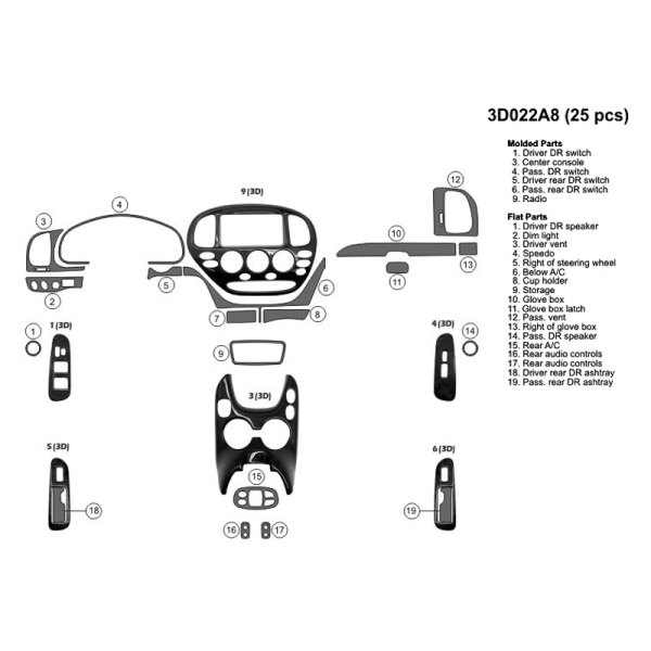 B&I® - Combo Large Dash Kit (25 Pcs)