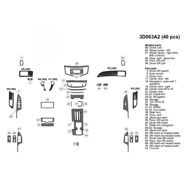 B&I® - Combo Full Dash Kit (40 Pcs)