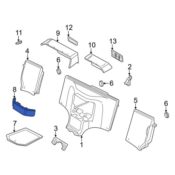 Console Panel