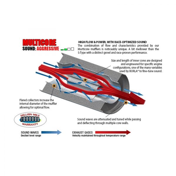 Borla® - XR-1™ Stainless Steel Exhaust Muffler