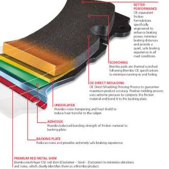Brembo® - Xtra Severe Duty Ceramic Brake Pads