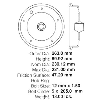 Centric® - Premium Brake Drum