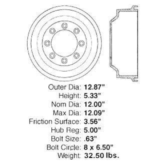 Centric® - Premium Brake Drum