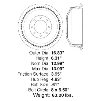 Centric® - Premium Brake Drum