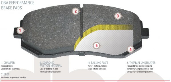 DBA® - Brake Pads Features