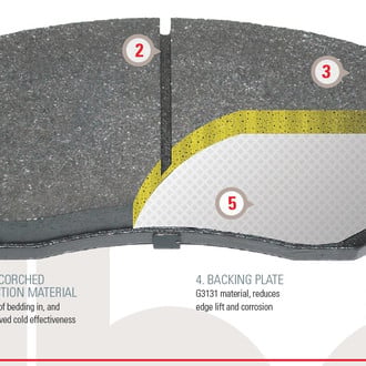 DBA® - SP Performance Brake Pads