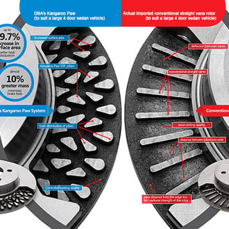 DBA® - HD Series™ 5000 Direct OE Replacement Plain 2-Piece Rear Brake Rotor