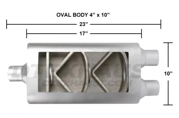 Different Trend® - Oval Gray Exhaust Muffler Different Trend® - Oval Gray Exhaust Muffler