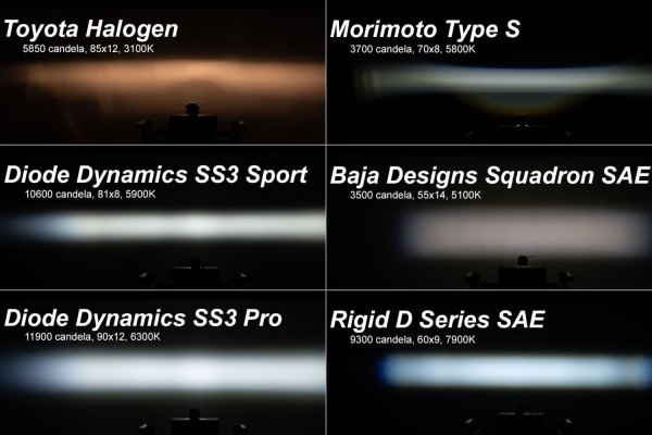 Diode Dynamics® - Fog Light Location Stage Sport Series 2" 2x14.5W/4x7.7W Square Fog Beam LED Light Kit, Lighted