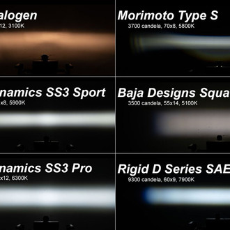 Diode Dynamics® - Fog Light Location Mounted Stage Pro Series 2" 2x36W/4x25.6W Square Fog Beam LED Light Kit